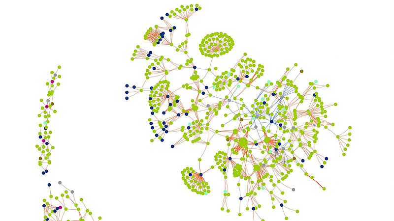 Network analyses are statistical analyses that help identify and display possible interactions and symbiotic networks in microbial communities.”