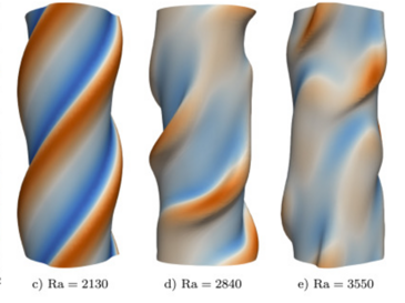 nsCouette – A high-performance code for direct numerical simulations of turbulent Taylor–Couette flow