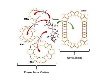 Emerging_zeolites