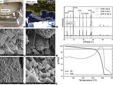 Reactive transport modelling of autogenous self-healing: Impact of portlandite content and degree of hydration article