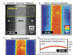 Electron Microscopy Figures