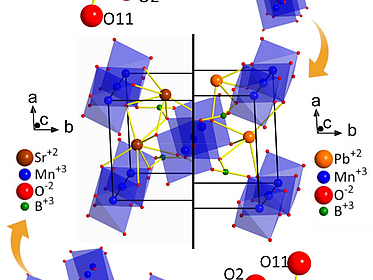 The Picture of Synthesis and characterization of (Pb1−xSr x )MnBO4: a structural and spectroscopic study (2024)