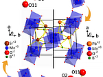 The Picture of Synthesis and characterization of (Pb1−xSr x )MnBO4: a structural and spectroscopic study (2024)