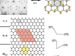 Adsorption of sulfur on Si(111) pic
