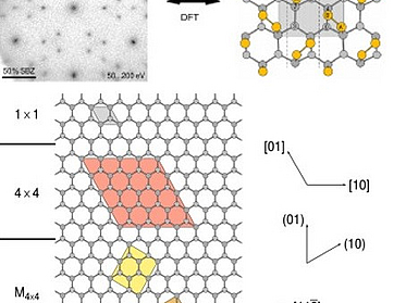 Adsorption of sulfur on Si(111) pic