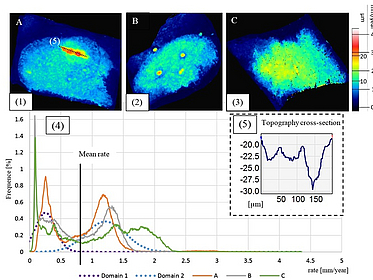 Kinetics of pipeline steel corrosion studied by Raman spectroscopy-coupled vertical scanning interferometry pic
