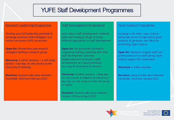 YUFE Staff Development