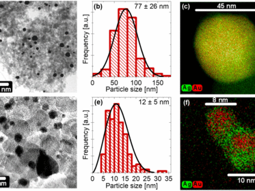 Tuning the morphology and chemical distribution of Ag atoms in Au rich nanoparticles using electrochemical dealloying article pic