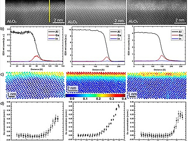 Composition and strain of the pseudomorphic α-phase intermediate layer at the Ga2O3/Al2O3 interface  pic