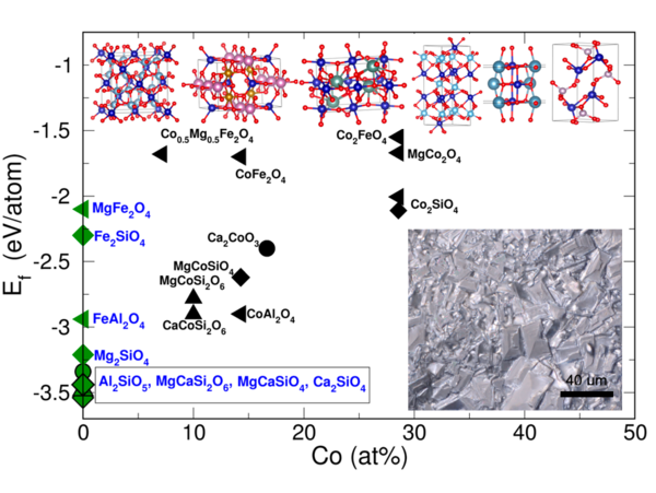 Exploration of the compositional phase space of metallurgical slag models ...