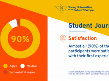 Survey YUFE Introduction Offer