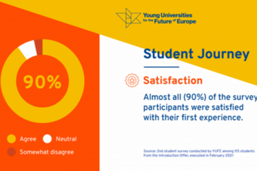 Survey YUFE Introduction Offer