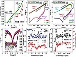 Partial-to-fully oxidized spectrum of Ti3C2Tx MXene-derived TiO2 free-standing films for nonvolatile high endurance memristive data storage pic