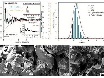 On-chip catalytic combustion of hydrogen using Pt and Ru quantum-crystallites on functionalized SiO2 aerogels pic