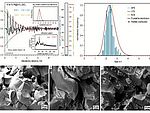 On-chip catalytic combustion of hydrogen using Pt and Ru quantum-crystallites on functionalized SiO2 aerogels pic