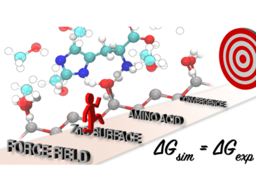 TOC picture of the publication