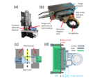 The Image of Angle-resolved STEM using an iris aperture: Scattering contributions and sources of error for the quantitative analysis in Si (2021)