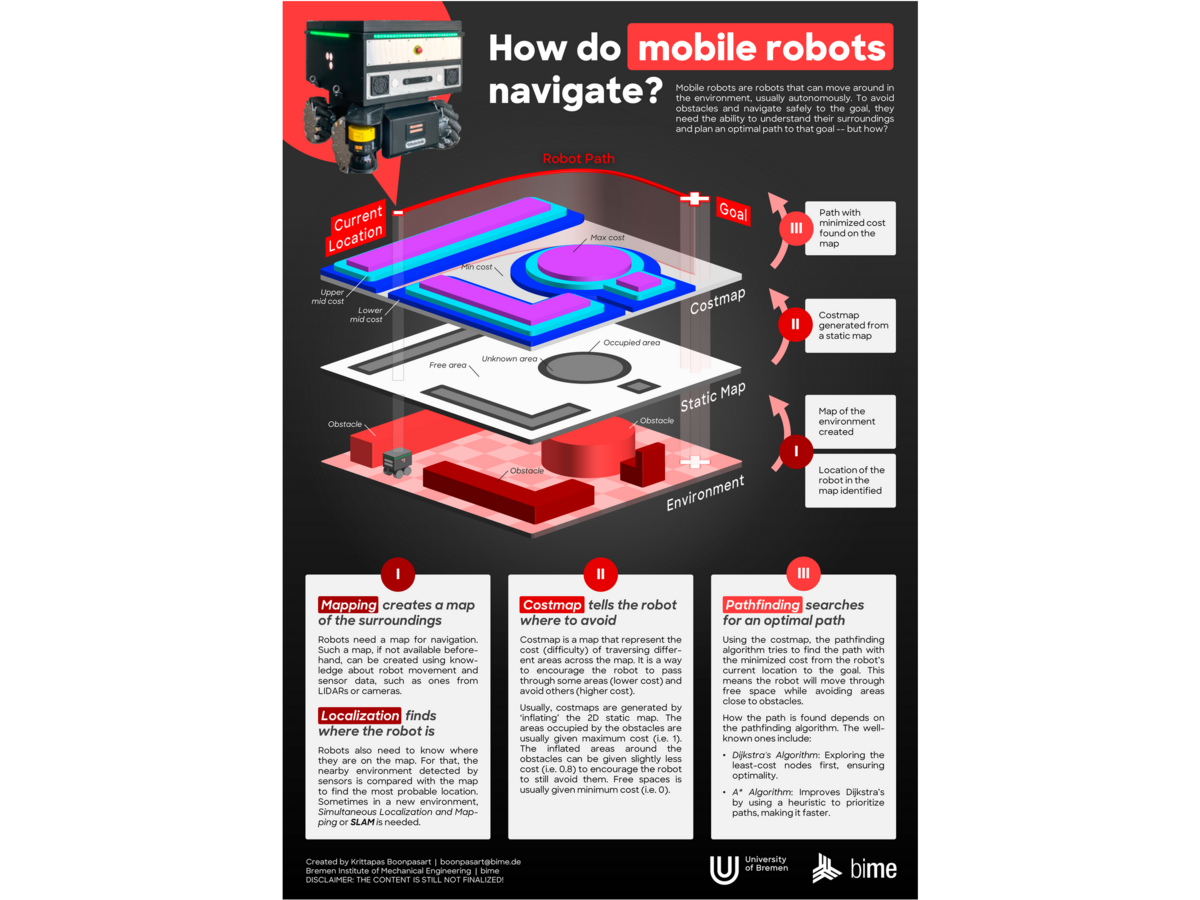 Poster über Roboterforschung