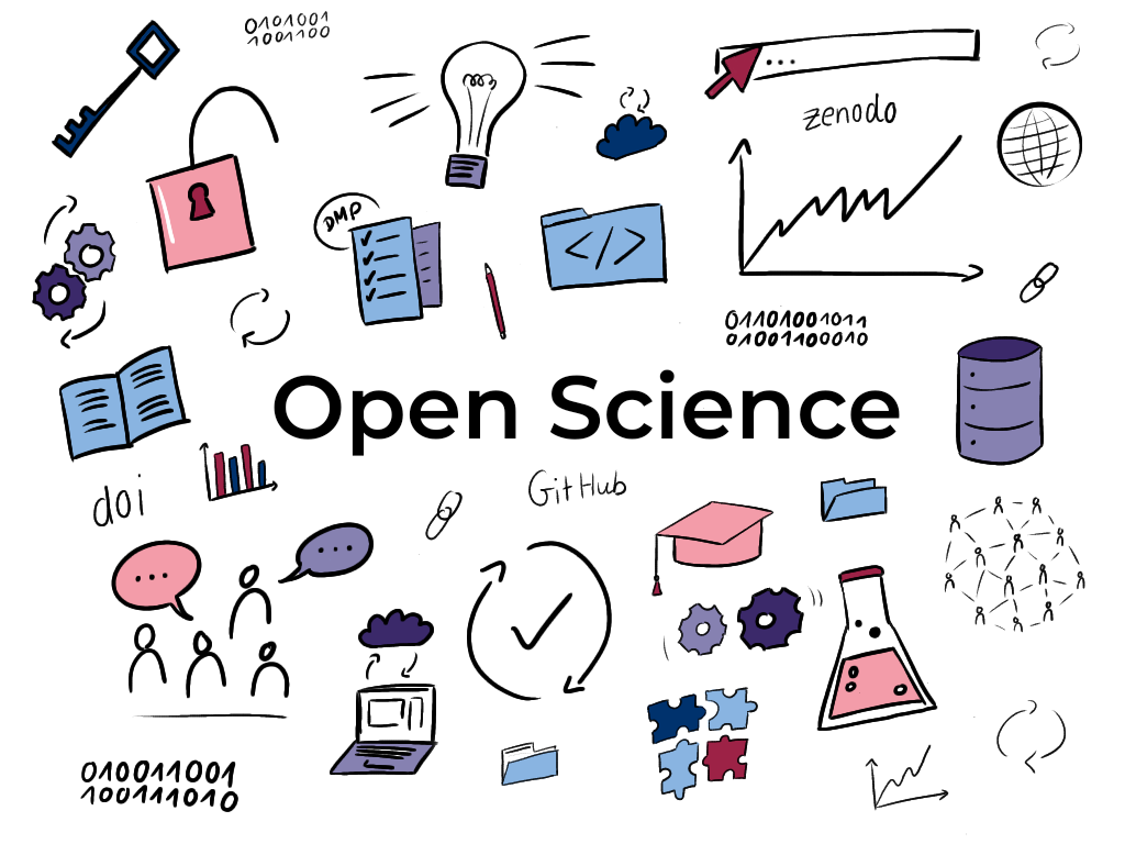 Collage von Symbolen mit dem Wort Open Science in der Mitte