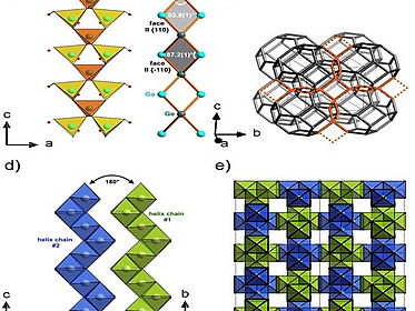 Crystal structure and temperature-dependent properties of Na2H4Ga2GeO8 – a novel gallogermanate pic