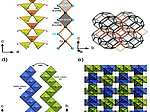 Crystal structure and temperature-dependent properties of Na2H4Ga2GeO8 – a novel gallogermanate pic
