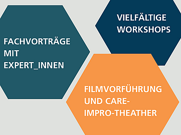 Grafik in der unterschiedliche Programmhinsweise stehen: Fachvorträge mit Expert:innen, Filmvorführung und Care-Impro-Theater sowie Vielfältige Workshops.