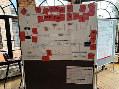 Results of the interactive session of the Working Group on a flip chart Results of the interactive session of the Working Group on a flip chart