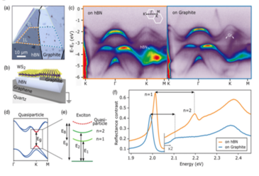 Rigid Band Shifts in Two-Dimensional Semiconductors through External Dielectric Screening
