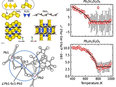 Thermal anomalies and phase transitions in Pb2Sc2Si2O9 and Pb2In2Si2O9 pic