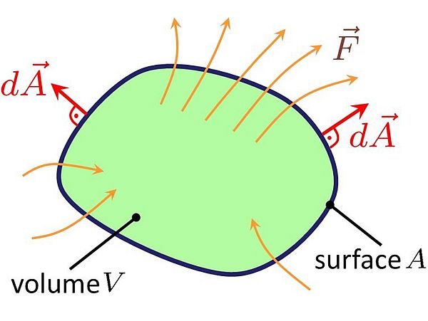 Decoration element for the lecture Electrodynamics