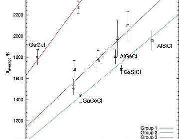 Halide-sodalites: thermal expansion, decomposition and the Lindemann criterion pics