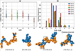 sing convolutional neural networks for stereological characterization of 3D hetero-aggregates based on synthetic STEM data pic