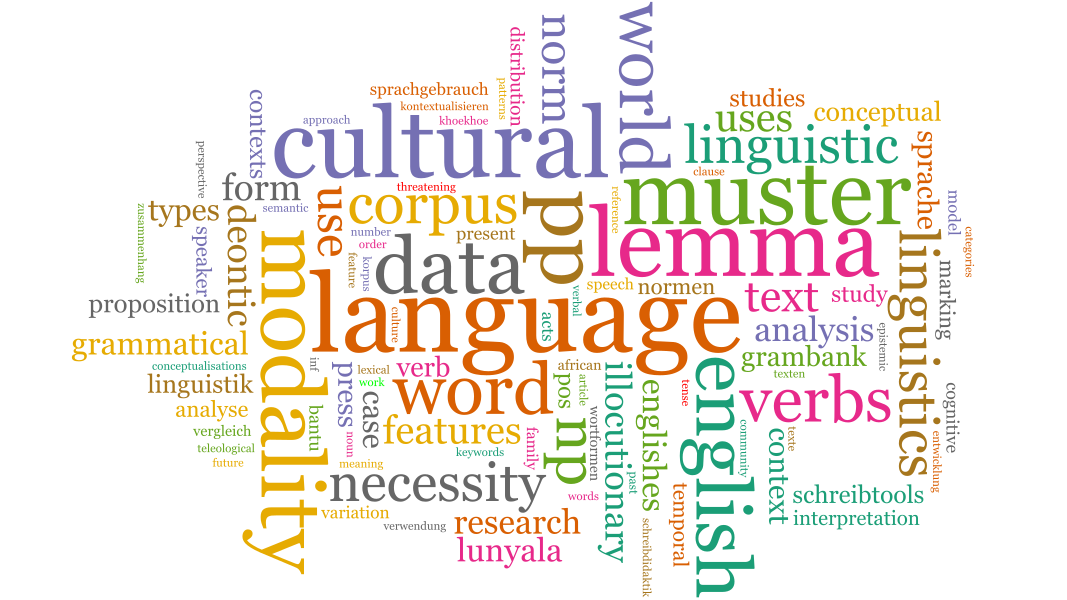 Wordcloud häufig verwendeter Wörter in bremischen linguistischen Publikationen