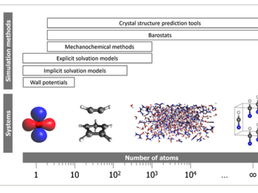 Computational high-pressure chemistry