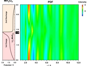 pic 2 powder pair distribution