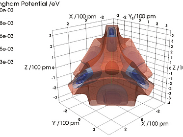 Low-temperature anharmonicity and symmetry breaking in the sodalite |Na8I2|[AlSiO4]6 pic