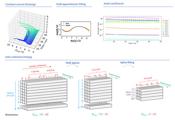 Grafische Darstellung