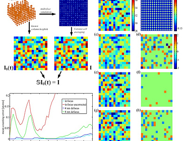 Atom counting based on Voronoi averaged STEM intensities using a crosstalk correction scheme article picture