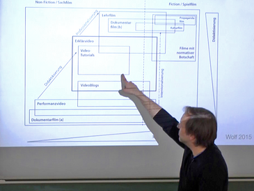 Prof. Dr. Karsten Wolf erläutert mögliche Videoformate für die Lehre