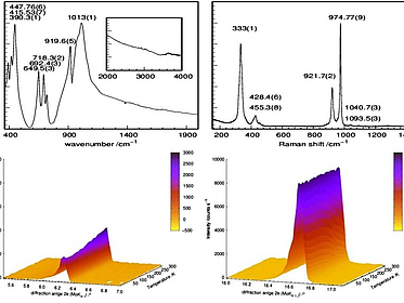 On the nature of the phase transitions of aluminosilicate perrhenate sodalite pic