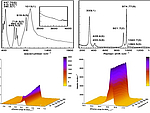On the nature of the phase transitions of aluminosilicate perrhenate sodalite pic