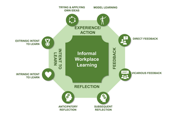 Octagon model of informal workplace learning (English language)
