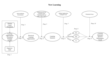 New Learning Model