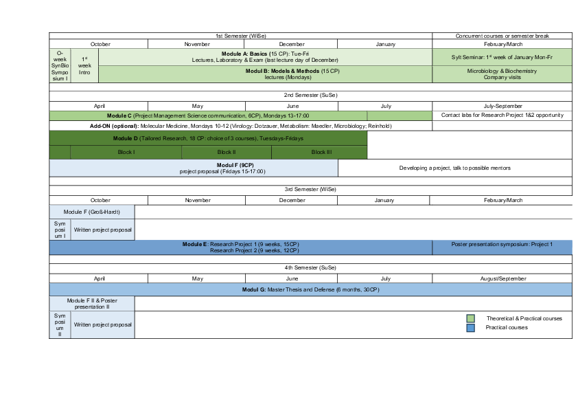 Time table BMB