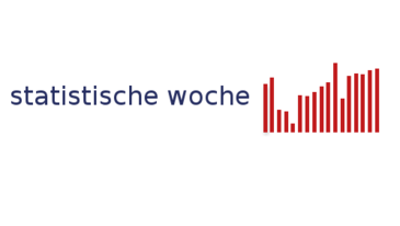 Logo Statistische Woche