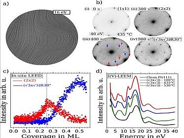 Growth and oxidation of ultra-thin Pt-Sn layers on Pt(111) by molecular and atomic oxygen