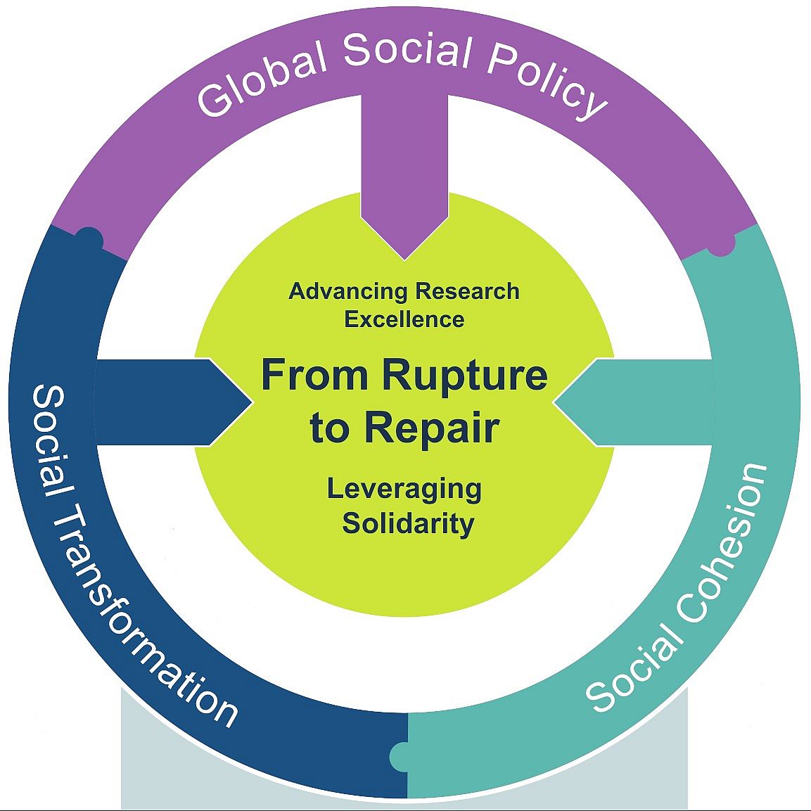 From Rupture to Repair