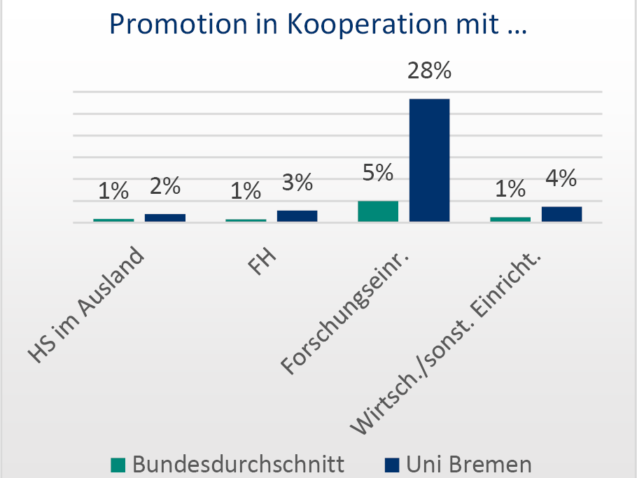 Promotion in Kooperation