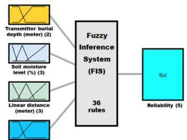 [Translate to English:] A-new-fuzzy
