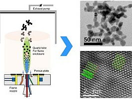 Gas phase synthesis of mixed Cu1.8S-ZnS particles and the terminal phases in the reducing atmosphere pic